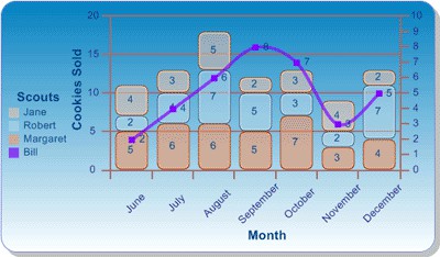 .Net Chart Control 3.5.1 screenshot