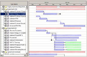 ActiveGanttVB Scheduler Component 2.6.2 screenshot