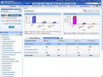 AdventNet Firewall Analyzer 4.0 screenshot