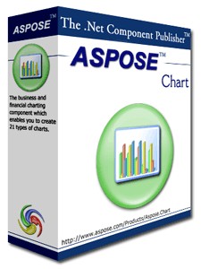 Aspose.Chart for .NET 3.3.6.0 screenshot