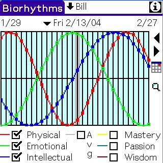 Biorhythms for PALM 3.0 screenshot Biorhythms for PALM 3.0 screenshot