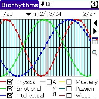 Biorhythms for PALM 1.0 screenshot
