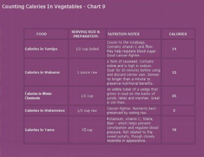 Calorie Smart 1.0 screenshot Calorie Smart 1.0 screenshot