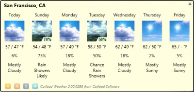 Catfood Weather 1.10.0033 screenshot