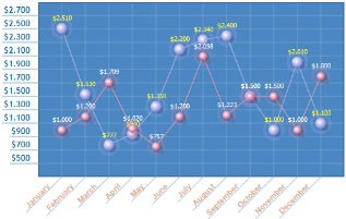 Charting Applets 1.0 screenshot Charting Applets 1.0 screenshot