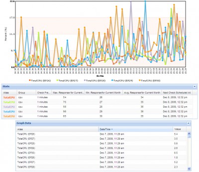 Chroniker for Availability Monitoring 4.0.2 screenshot Chroniker for Availability Monitoring 4.0.2 screenshot