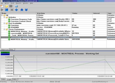 Cuevision Network Monitor Professional 2.2.2 screenshot
