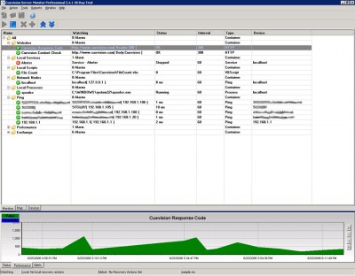 Cuevision Server Monitor 2.5.5.2 screenshot