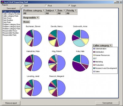 Excel OLAP Tool 2.0 screenshot