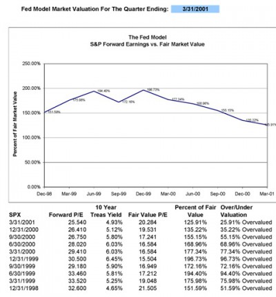 Fed Model for Excel 2.0 screenshot
