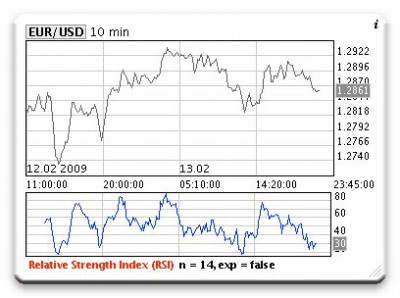 forex charts widget windows 7