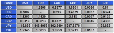 FOREX Cross-Rate Applets 1.0 screenshot FOREX Cross-Rate Applets 1.0 screenshot
