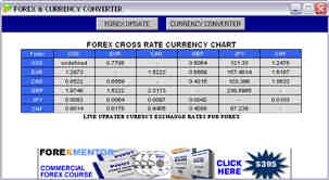 Forex Rate Chart 1.0 screenshot Forex Rate Chart 1.0 screenshot