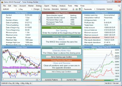 forex strategy builder reviews