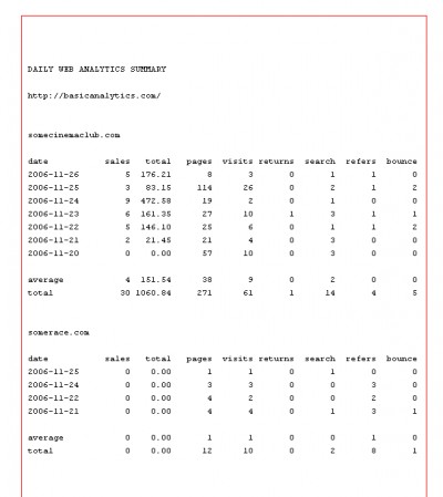 FREE WEB ANALYTICS SERVICE 1.0 screenshot