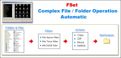 FSet 8.1 screenshot