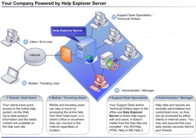 Help Explorer Server 1.0 screenshot Help Explorer Server 1.0 screenshot
