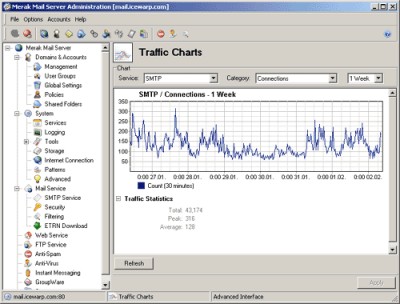 IceWarp Merak Mail Server 9.0.0 screenshot
