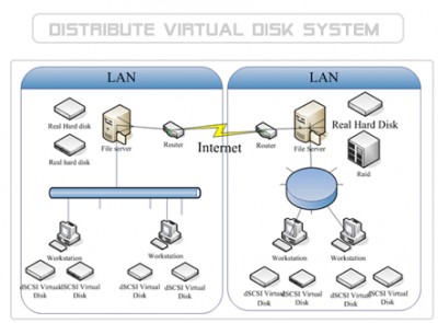 iFLyDisk Demo 1.5 screenshot