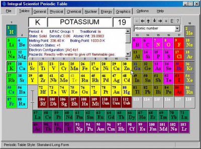 ISPT Integral Scientist Periodic Table 3.13 screenshot