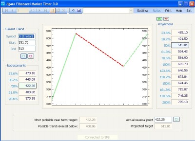 Jigaro Fibonacci Market Timer 3.0.0.8 screenshot