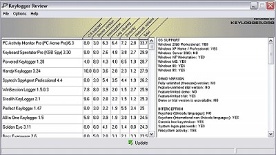 Keylogger Review 1.0 screenshot