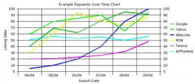 Link Popularity TV 1.3 screenshot Link Popularity TV 1.3 screenshot