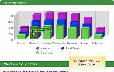 LiveSTATS.NET 8.0 screenshot LiveSTATS.NET 8.0 screenshot