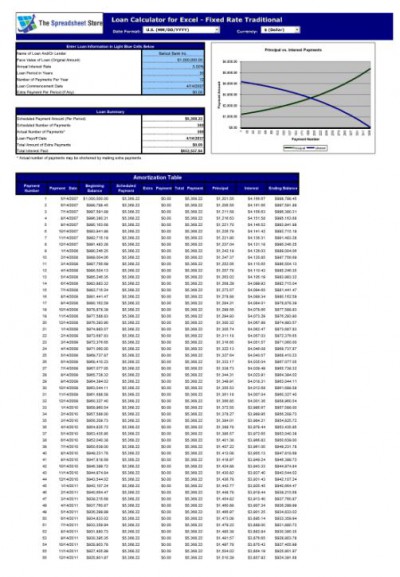 mortgage calculator amortization table. Loan Calculator for Excel 2.0