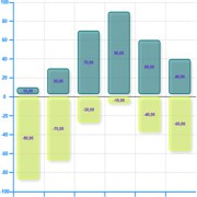 Manco.Chart for WPF 5.3 screenshot Manco.Chart for WPF 5.3 screenshot