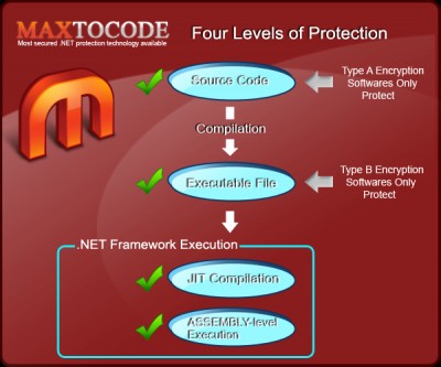 MaxtoCode Professional 3.21 screenshot MaxtoCode Professional 3.21 screenshot