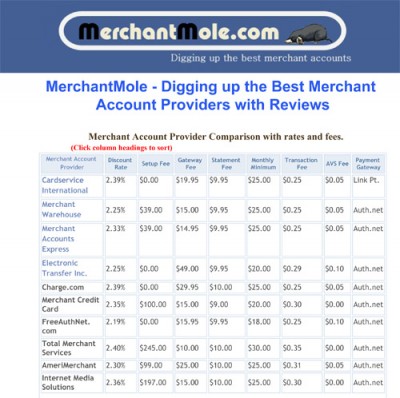 Merchant Account Comparison 1.1 screenshot Merchant Account Comparison 1.1 screenshot