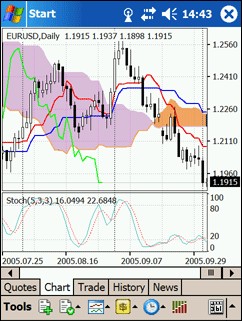 MetaTrader 4 Mobile 4.00 screenshot
