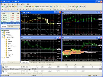 MetaTrader 4.00 screenshot