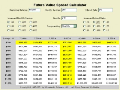 MoneyToys - Future Value of Savings applet 1.3 screenshot MoneyToys - Future Value of Savings applet 1.3 screenshot