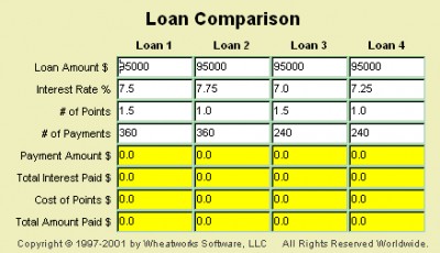 MoneyToys - Loan Comparison applet 2.0 screenshot MoneyToys - Loan Comparison applet 2.0 screenshot