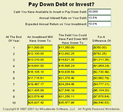 MoneyToys - Pay Down Debt or Invest applet 1.3 screenshot