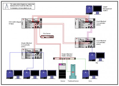 NetZoom Stencils for Visio 2000 Visio 2000 screenshot NetZoom Stencils for Visio 2000 Visio 2000 screenshot