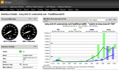 Orion Netflow Traffic Analyzer 2.2 screenshot