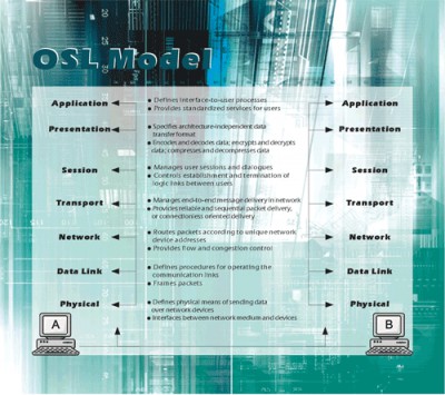 OSI Model Screensaver 1.0 screenshot OSI Model Screensaver 1.0 screenshot