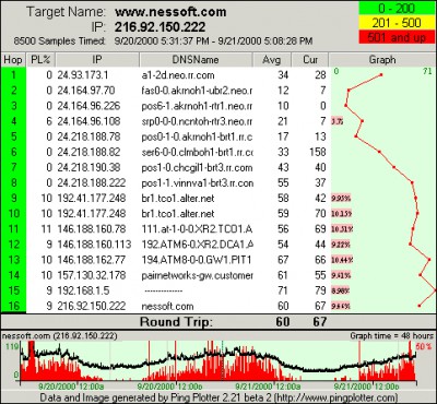 PingPlotter Standard Edition 3.20s screenshot