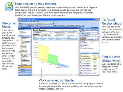 PoliteMail Email Marketing for Outlook 2.0 screenshot