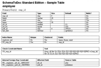SchemaToDoc Standard Edition 2.13.4 screenshot SchemaToDoc Standard Edition 2.13.4 screenshot