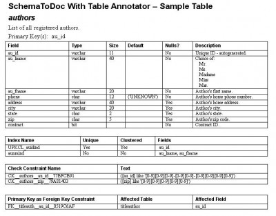 SchemaToDoc With Table Annotator 2.13.4 screenshot