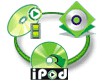 Sothink DVD EZWorkshop+iPod Video Suite 4.0 screenshot