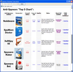 Spyware Remover Comparison 1.1 screenshot