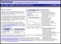 Swiftchart: chart, graph java applet v1_60 screenshot Swiftchart: chart, graph java applet v1_60 screenshot