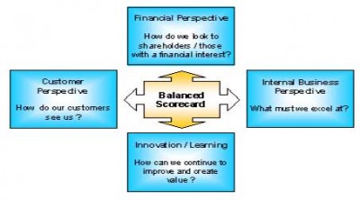 The Balanced Scorecard Toolkit 3.1 screenshot