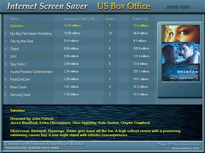 US Box Office 1.0 screenshot
