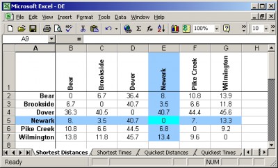 US Mileage Charts 1 screenshot US Mileage Charts 1 screenshot